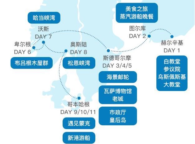北欧旅游攻略网 北欧旅游攻略网